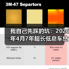 我自己先踩的坑:2026年4月7年超长低息车贷被紧急收紧(图1) 我自己先踩的坑:2026年4月7年超长低息车贷被紧急收紧(图1)
