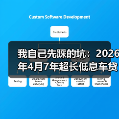 我自己先踩的坑:2026年4月7年超长低息车贷被紧急收紧(图3) 我自己先踩的坑:2026年4月7年超长低息车贷被紧急收紧(图3)