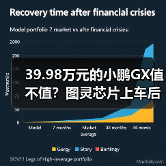 39.98万元的小鹏GX值不值?图灵芯片上车后我算了一笔账(图2) 39.98万元的小鹏GX值不值?图灵芯片上车后我算了一笔账(图2)