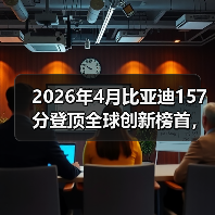 2026年4月比亚迪157分登顶全球创新榜首,这分数到底意味着什么?(图4) 2026年4月比亚迪157分登顶全球创新榜首,这分数到底意味着什么?(图4)