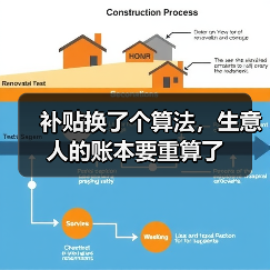 补贴换了个算法,生意人的账本要重算了(图3) 补贴换了个算法,生意人的账本要重算了(图3)