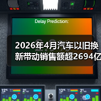 2026年4月汽车以旧换新带动销售额超2694亿元,你参与了吗?(图2) 2026年4月汽车以旧换新带动销售额超2694亿元,你参与了吗?(图2)