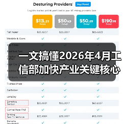 一文搞懂2026年4月工信部加快产业关键核心标准研制(图3) 一文搞懂2026年4月工信部加快产业关键核心标准研制(图3)