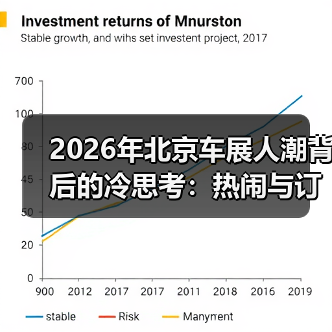 2026年北京车展人潮背后的冷思考:热闹与订单的距离(图3) 2026年北京车展人潮背后的冷思考:热闹与订单的距离(图3)