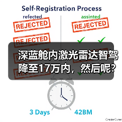 深蓝舱内激光雷达智驾降至17万内,然后呢?(图4) 深蓝舱内激光雷达智驾降至17万内,然后呢?(图4)