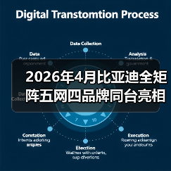 2026年4月比亚迪全矩阵五网四品牌同台亮相,我为什么觉得这次不一样?(图3) 2026年4月比亚迪全矩阵五网四品牌同台亮相,我为什么觉得这次不一样?(图3)