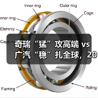 奇瑞“猛”攻高端 vs 广汽“稳”扎全球,2026年4月这次都变了(图2) 奇瑞“猛”攻高端 vs 广汽“稳”扎全球,2026年4月这次都变了(图2)