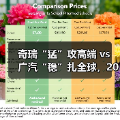 奇瑞“猛”攻高端 vs 广汽“稳”扎全球,2026年4月这次都变了(图1) 奇瑞“猛”攻高端 vs 广汽“稳”扎全球,2026年4月这次都变了(图1)