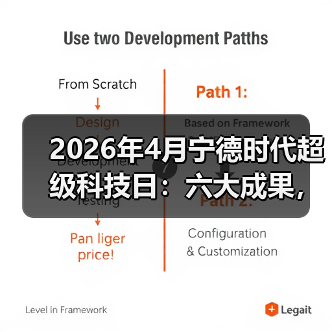 2026年4月宁德时代超级科技日:六大成果,扯淡还是真本事?(图3) 2026年4月宁德时代超级科技日:六大成果,扯淡还是真本事?(图3)