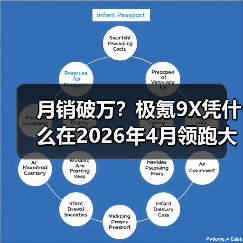 月销破万?极氪9X凭什么在2026年4月领跑大型SUV市场(图1) 月销破万?极氪9X凭什么在2026年4月领跑大型SUV市场(图1)