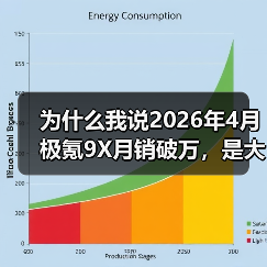 为什么我说2026年4月极氪9X月销破万,是大型SUV市场的一个信号?(图2) 为什么我说2026年4月极氪9X月销破万,是大型SUV市场的一个信号?(图2)