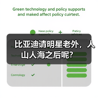 比亚迪请明星老外,人山人海之后呢?(图1) 比亚迪请明星老外,人山人海之后呢?(图1)