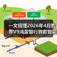 一文搞懂2026年4月智界V9鸿蒙智行首款智能MPV亮相:它到底动了谁的蛋糕?(图1) 一文搞懂2026年4月智界V9鸿蒙智行首款智能MPV亮相:它到底动了谁的蛋糕?(图1)
