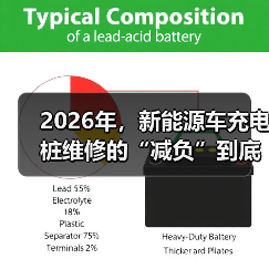 2026年,新能源车充电桩维修的“减负”到底减了谁的负担?(图2) 2026年,新能源车充电桩维修的“减负”到底减了谁的负担?(图2)