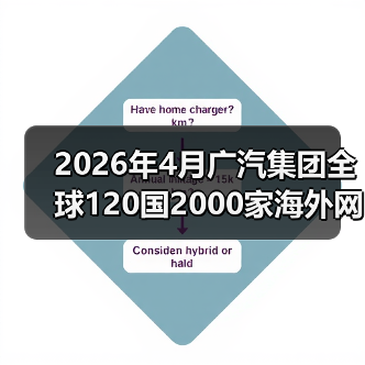 2026年4月广汽集团全球120国2000家海外网点:还没出海的经销商,你慌不慌?(图4) 2026年4月广汽集团全球120国2000家海外网点:还没出海的经销商,你慌不慌?(图4)