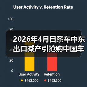 2026年4月日系车中东出口减产引抢购中国车:别吹了,就是捡漏(图4) 2026年4月日系车中东出口减产引抢购中国车:别吹了,就是捡漏(图4)